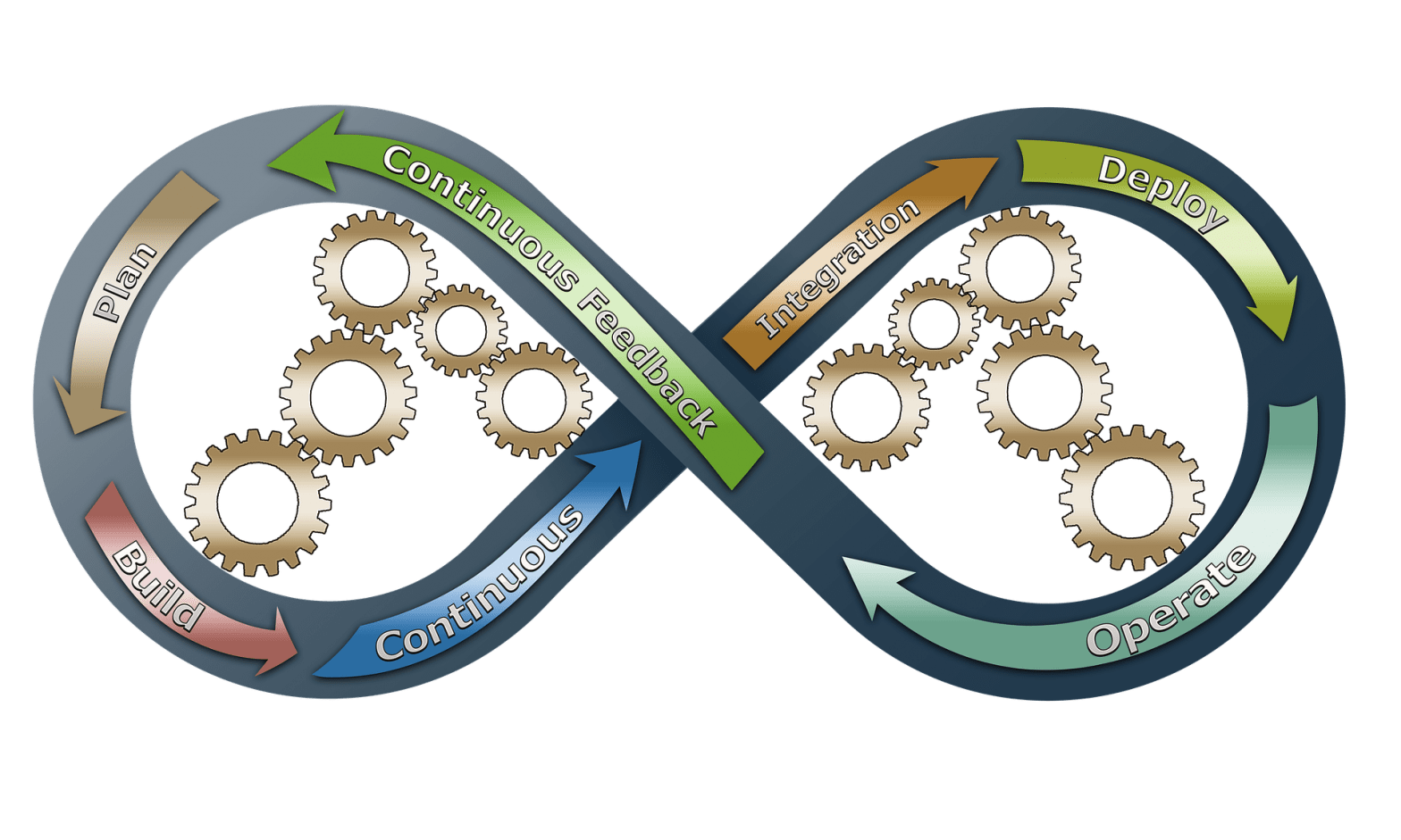 Strategic breakthrough: Unleashing the power of Business & Technology Planning for unstoppable success