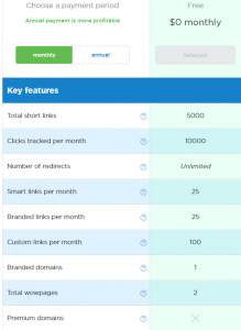 Wow Links tracking